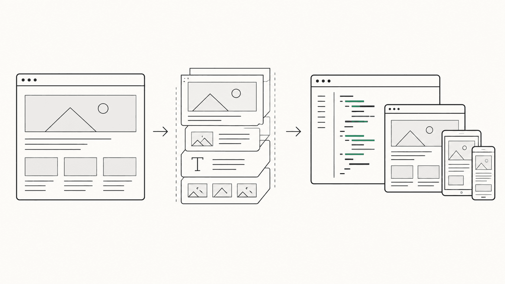 Eine öffentliche Seite liefert sichtbare Hinweise zu Layout und Inhalt und wird als bearbeitbarer Code mit responsiver Vorschau rekonstruiert.