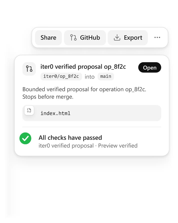 Share, GitHub and Export buttons above a pull request with all checks passed